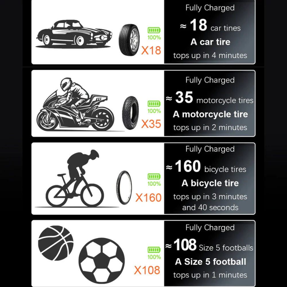 Car tire inflator capacity chart showing inflation counts for cars, bikes, and sports balls